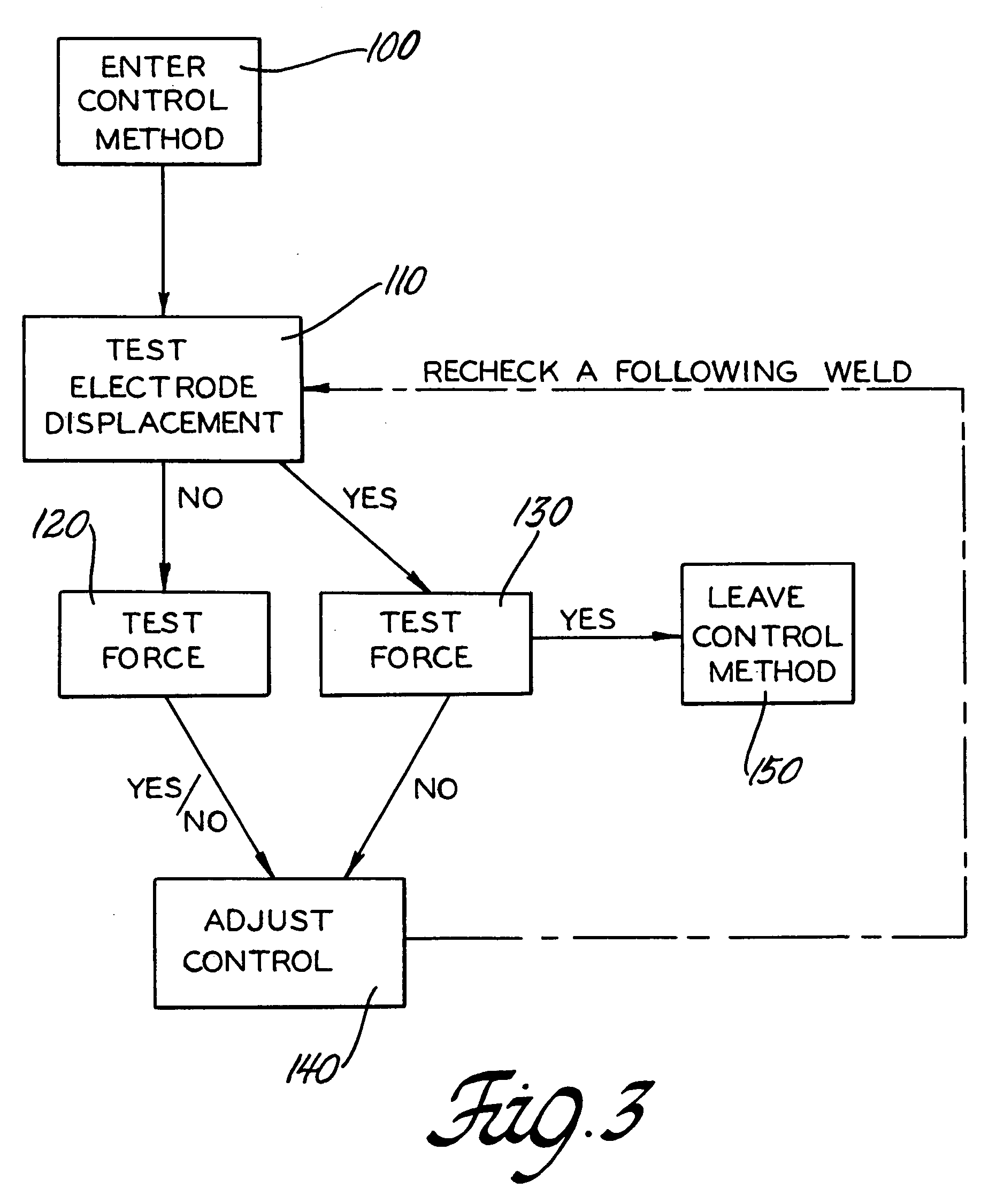 Resistance welding control method