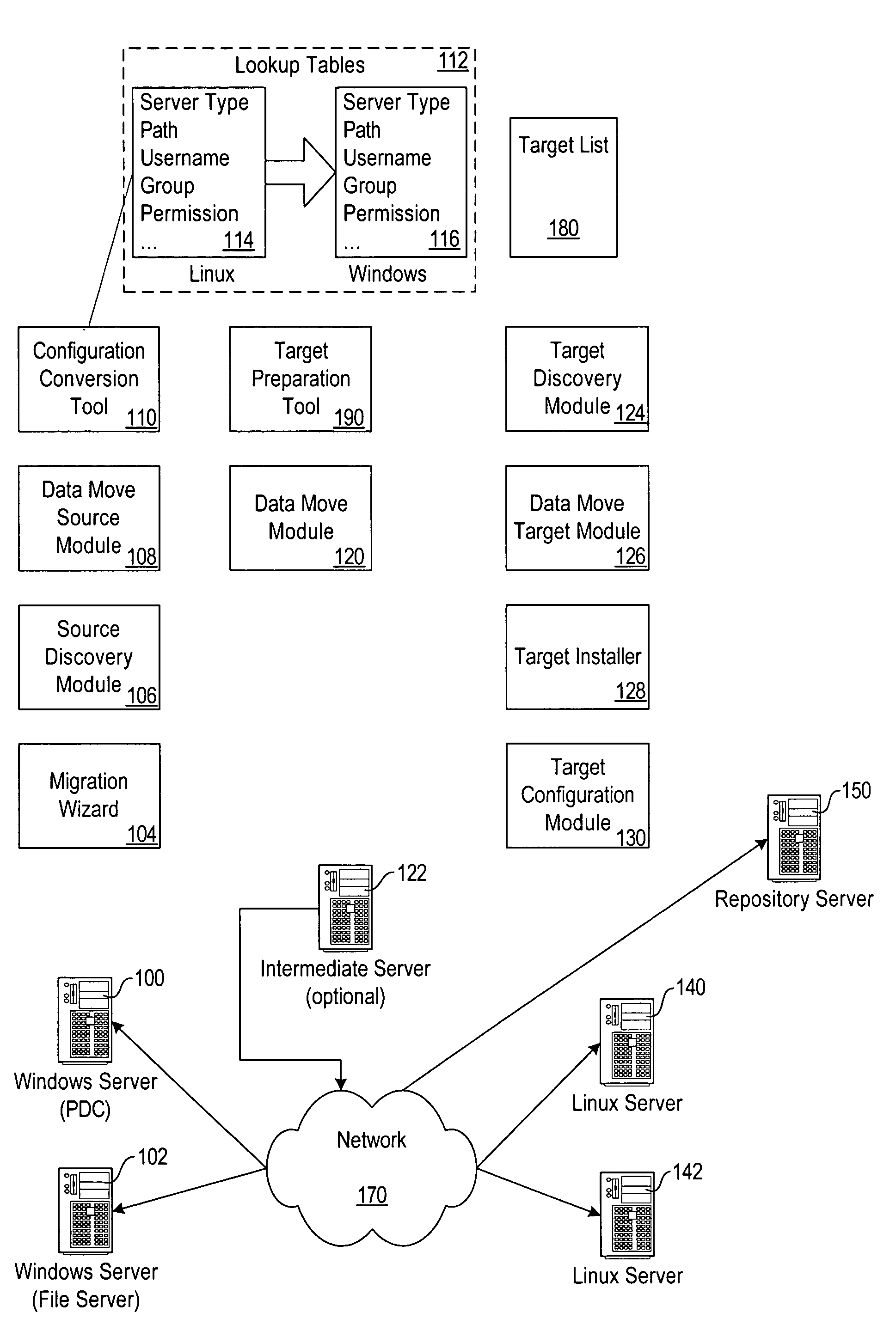 System and method for automated migration from Linux to Windows