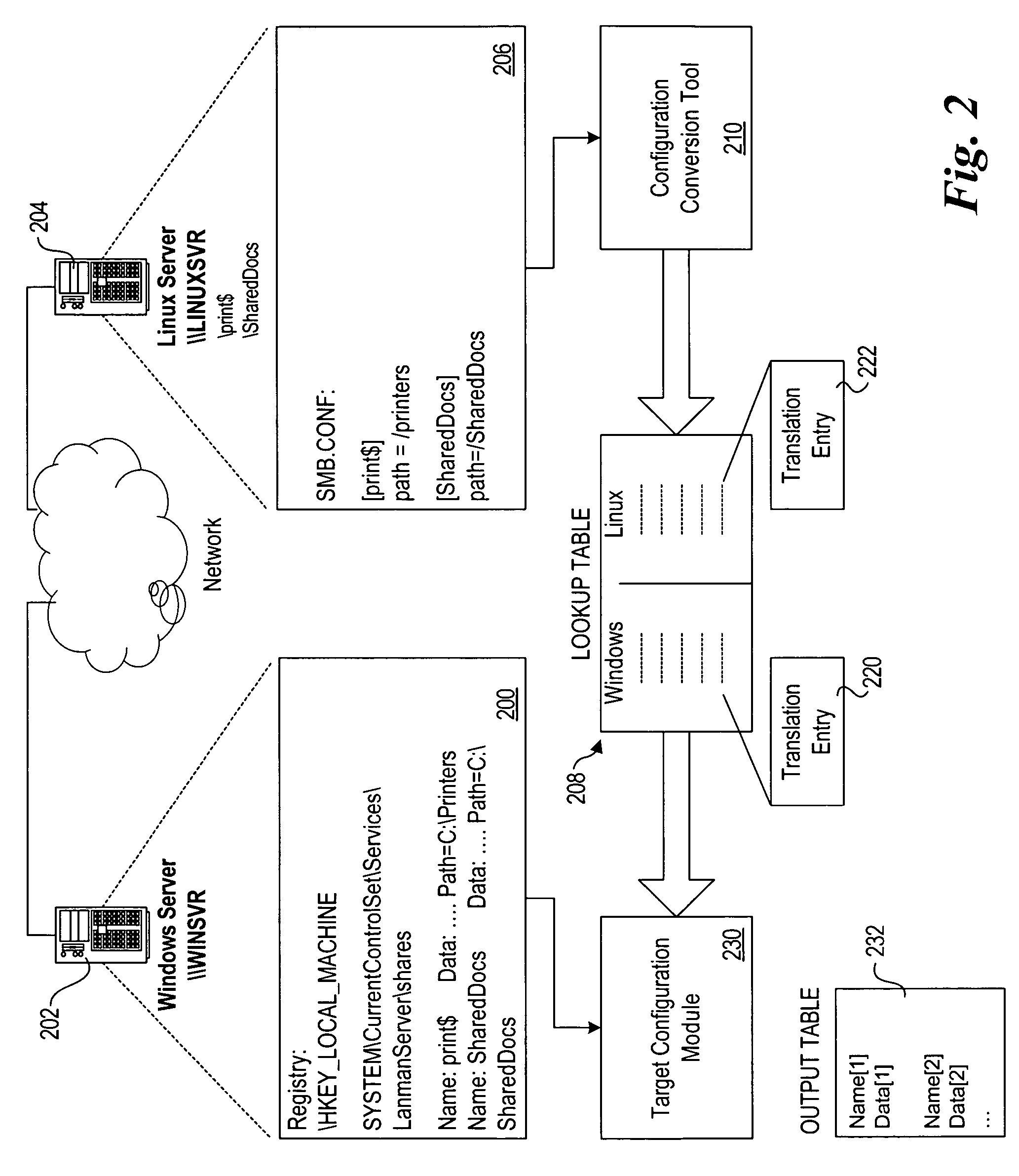 System and method for automated migration from Linux to Windows