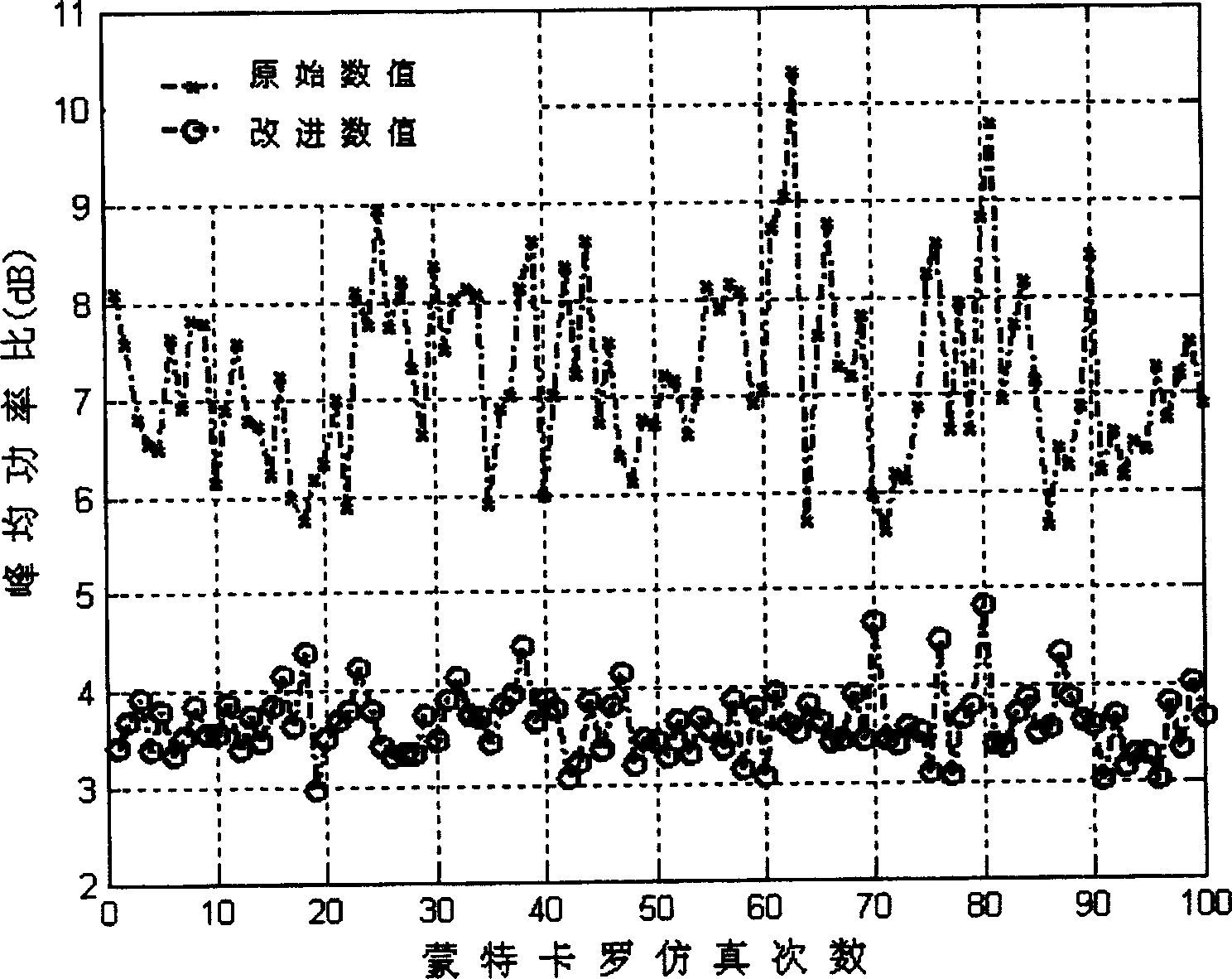 Phase annoying method of signal peak even power rate suppressed quadrature frequency division complex