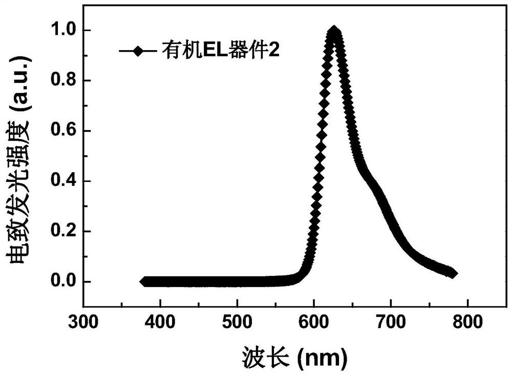 Metatriazine derivative, electronic device and application