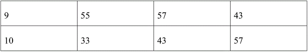 Skin disease medicine composition, preparation method and application thereof