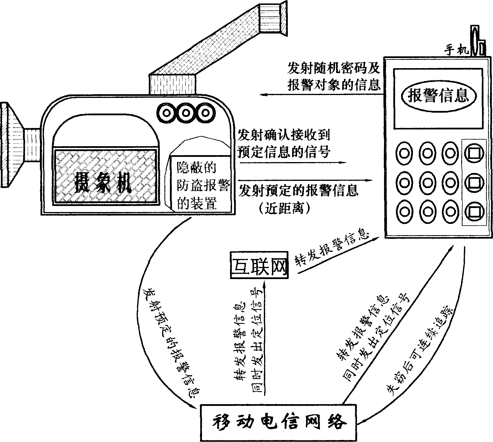 Intelligent multiple mode warning camera with anti-theft, anti-robbing and anti-losing function