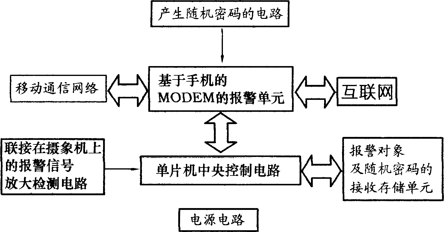 Intelligent multiple mode warning camera with anti-theft, anti-robbing and anti-losing function