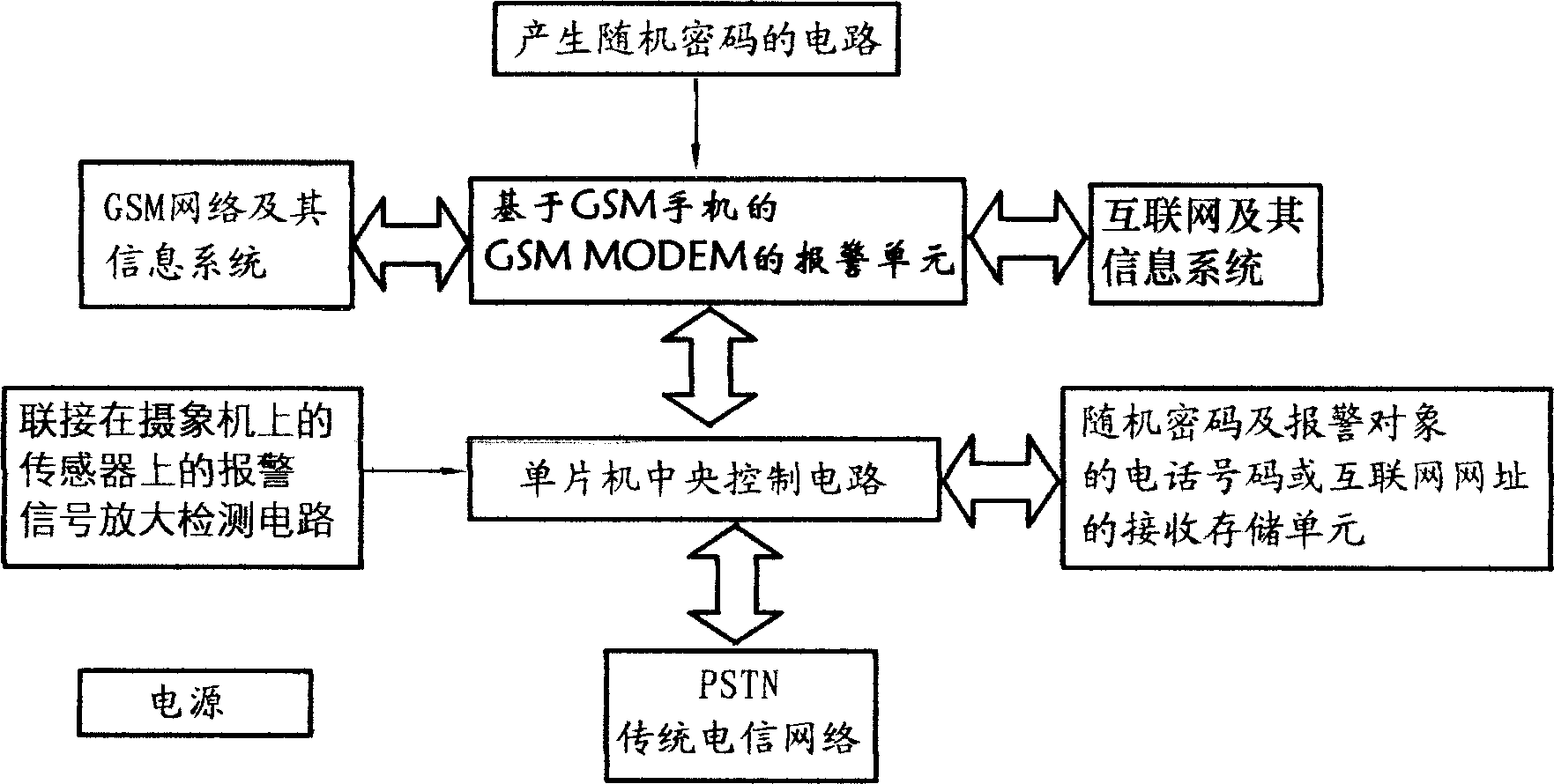 Intelligent multiple mode warning camera with anti-theft, anti-robbing and anti-losing function