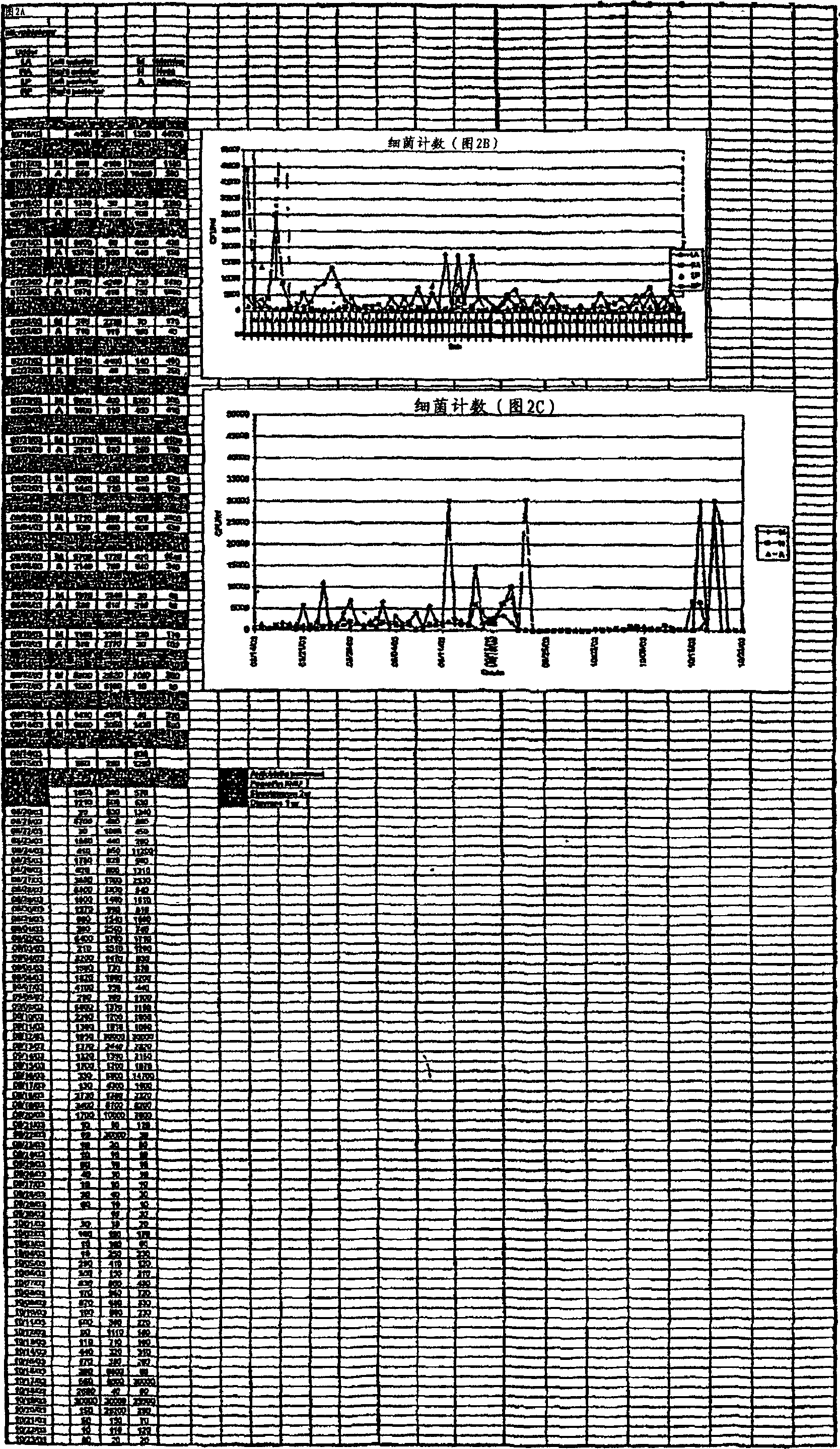 A process for producing exogenous protein in the milk of trangenic mammals and a process for purifying proteins therefrom