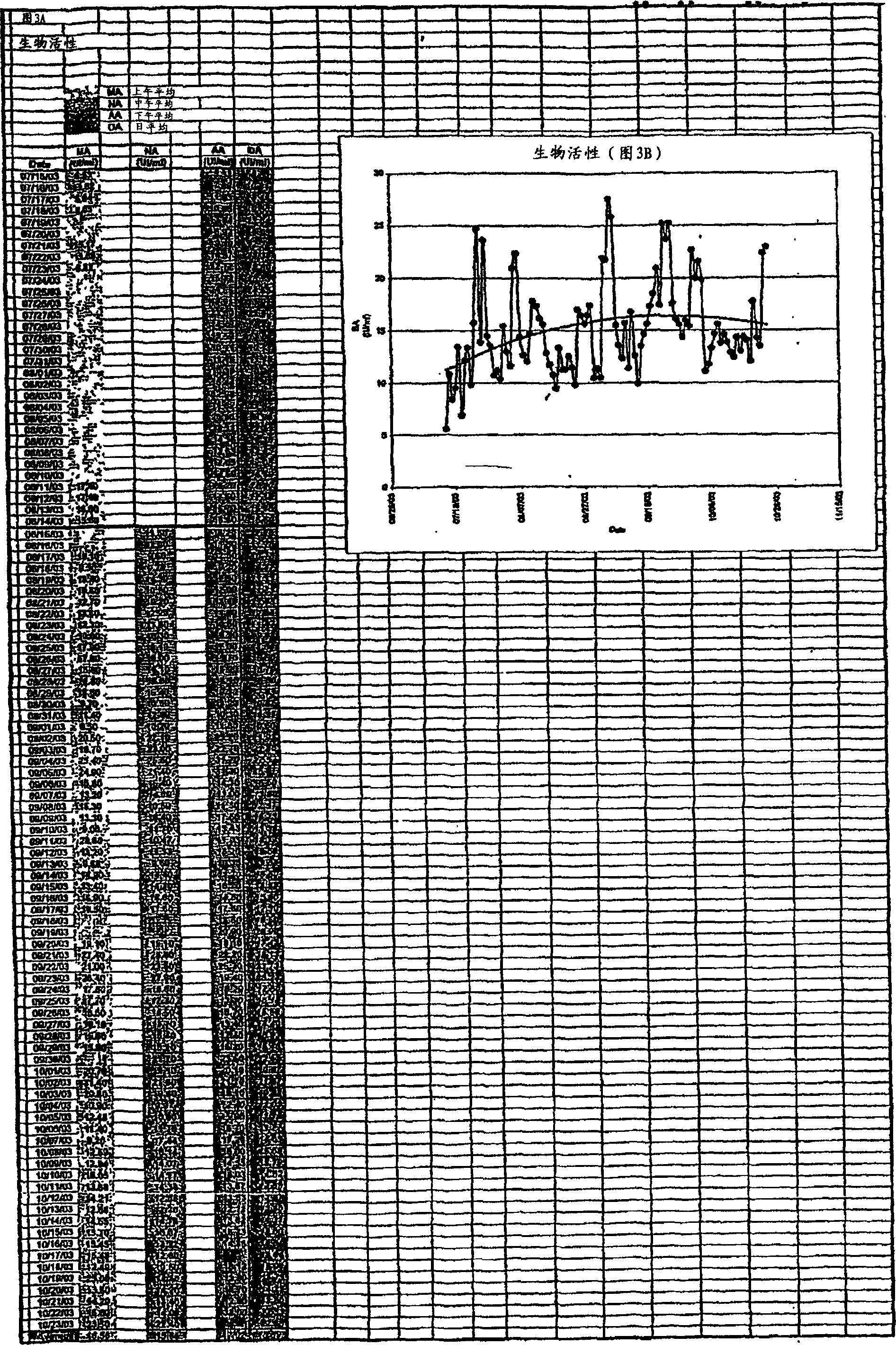 A process for producing exogenous protein in the milk of trangenic mammals and a process for purifying proteins therefrom