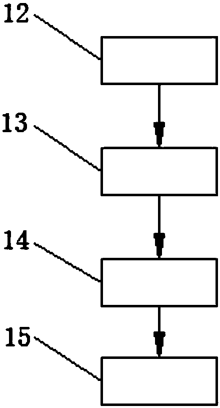 Bedding dust mite controller