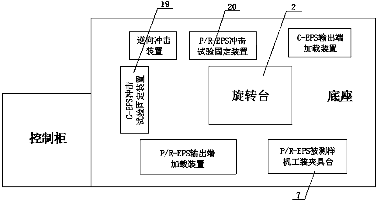 Comprehensive performance test rig of vehicle electric power steering system