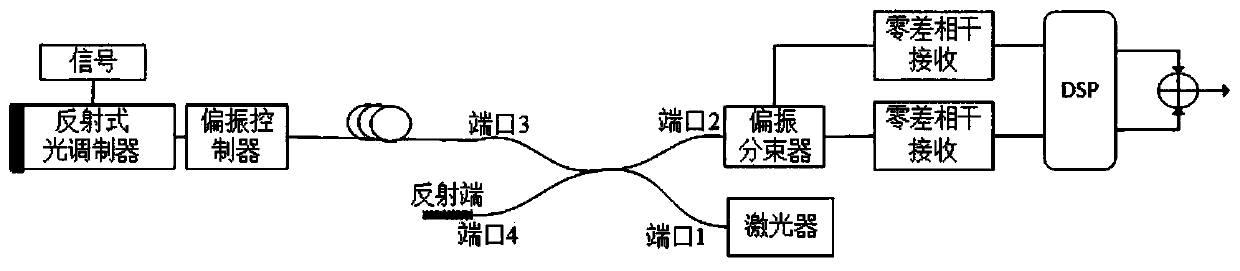 Four-phase reflection type coherent optical communication system