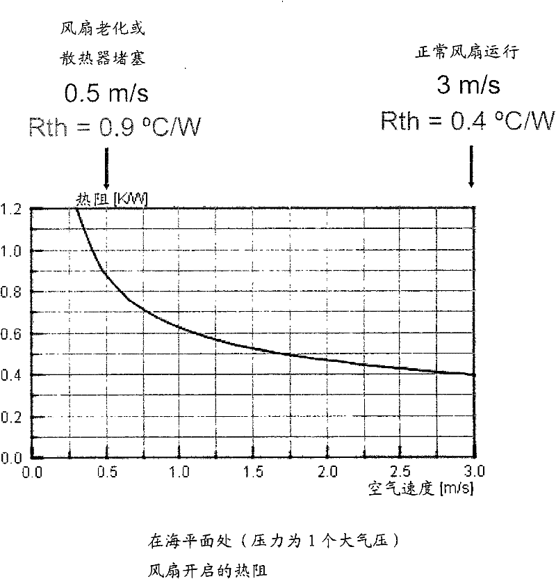 Method for diagnosing heat radiation system