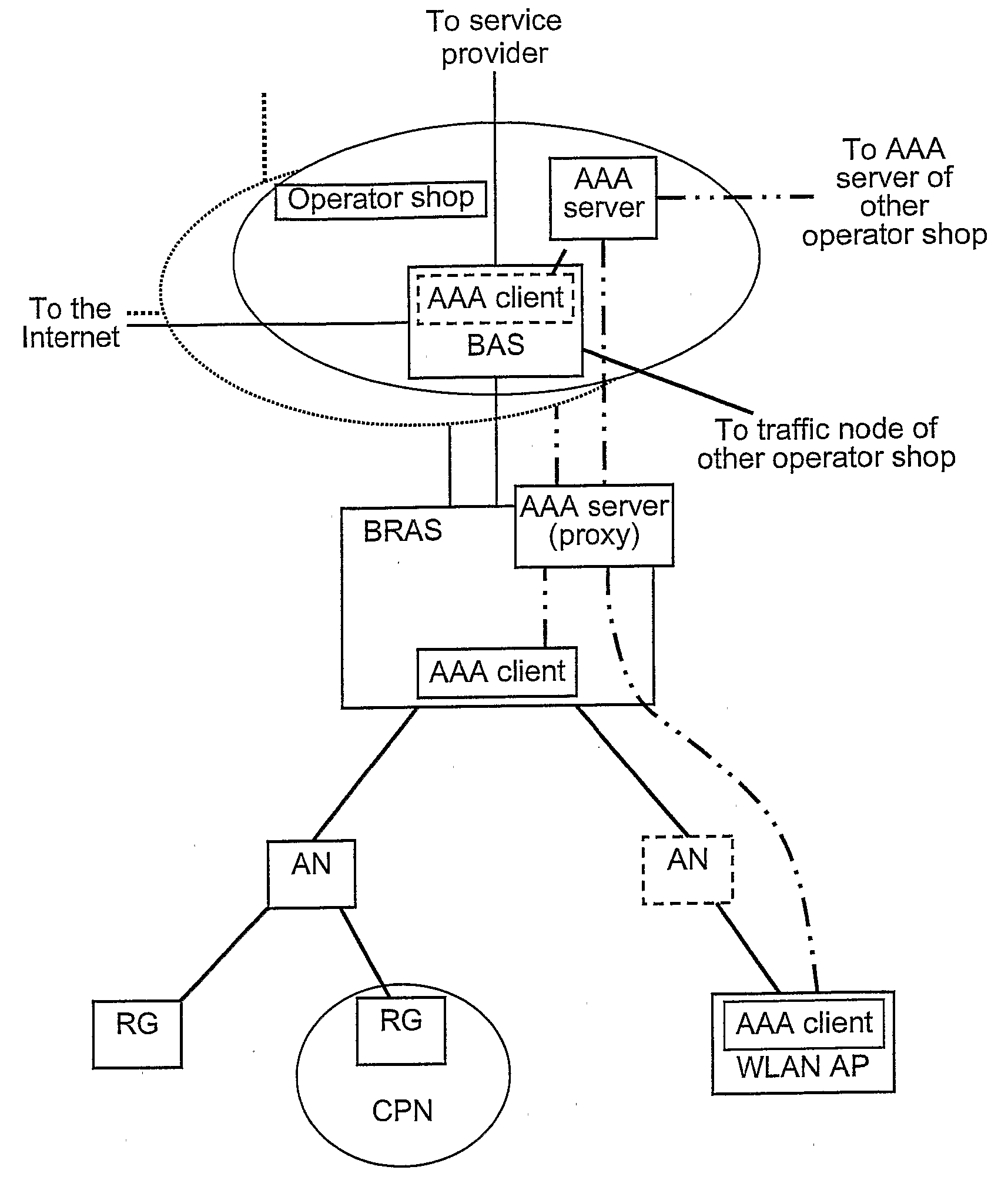 Operator Shop Selection