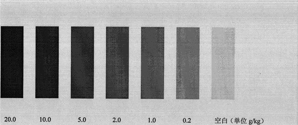 Quick detection method and detection kit for hydrazoate in feed