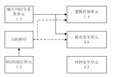 Two-phase stepping motor subdivision driver based on advanced RISC machine (ARM) control