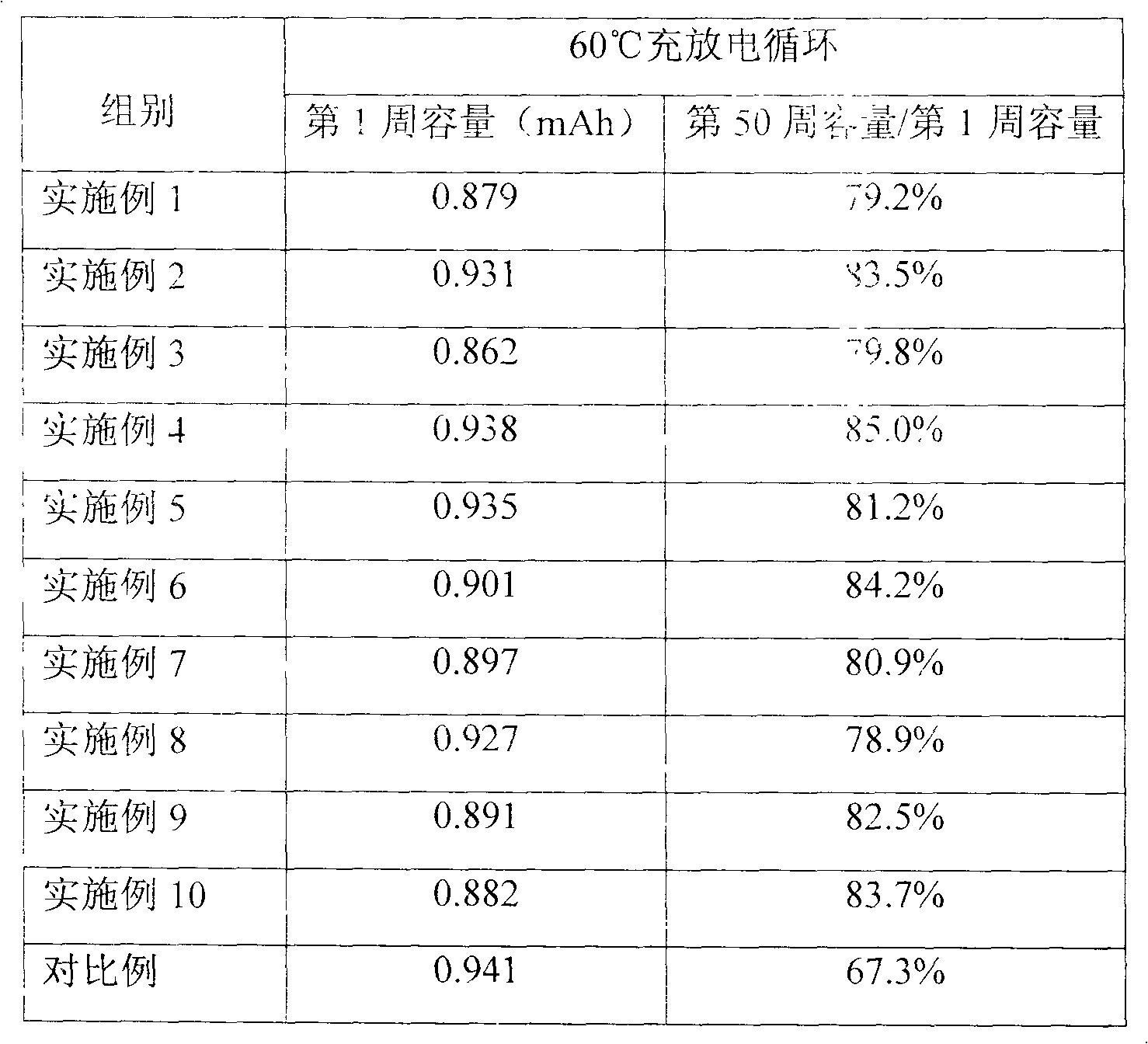 Lithium secondary battery and cathode plate thereof