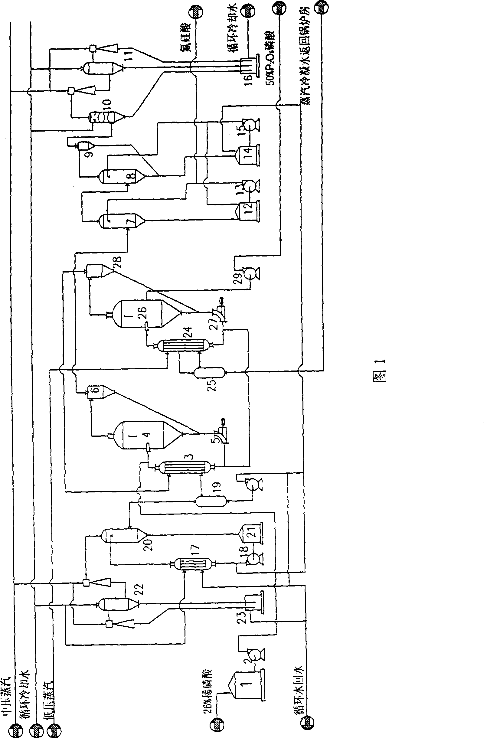 Novel technology of two-effect evaporation of phosphoric acid with wet method