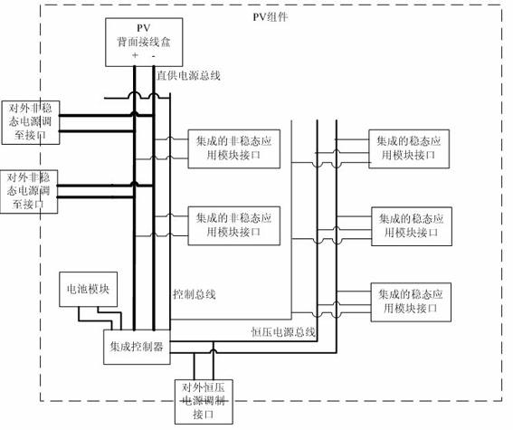 Application system of solar energy modular integration and realization method thereof