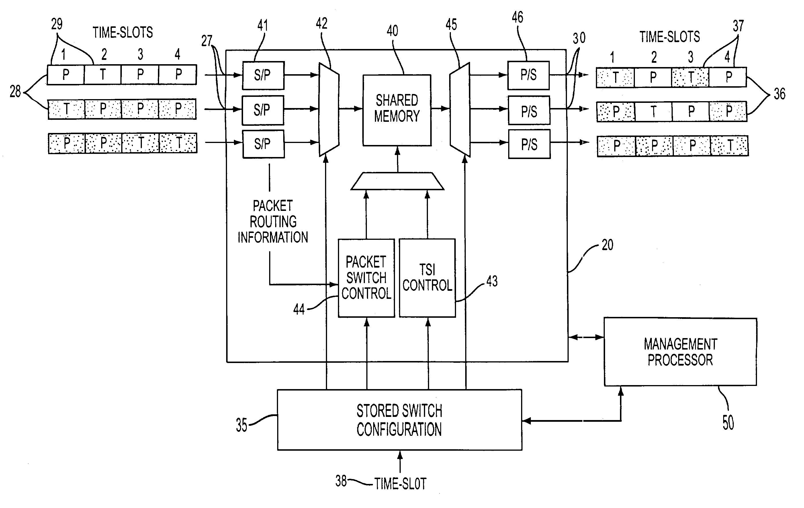 Hybrid switching