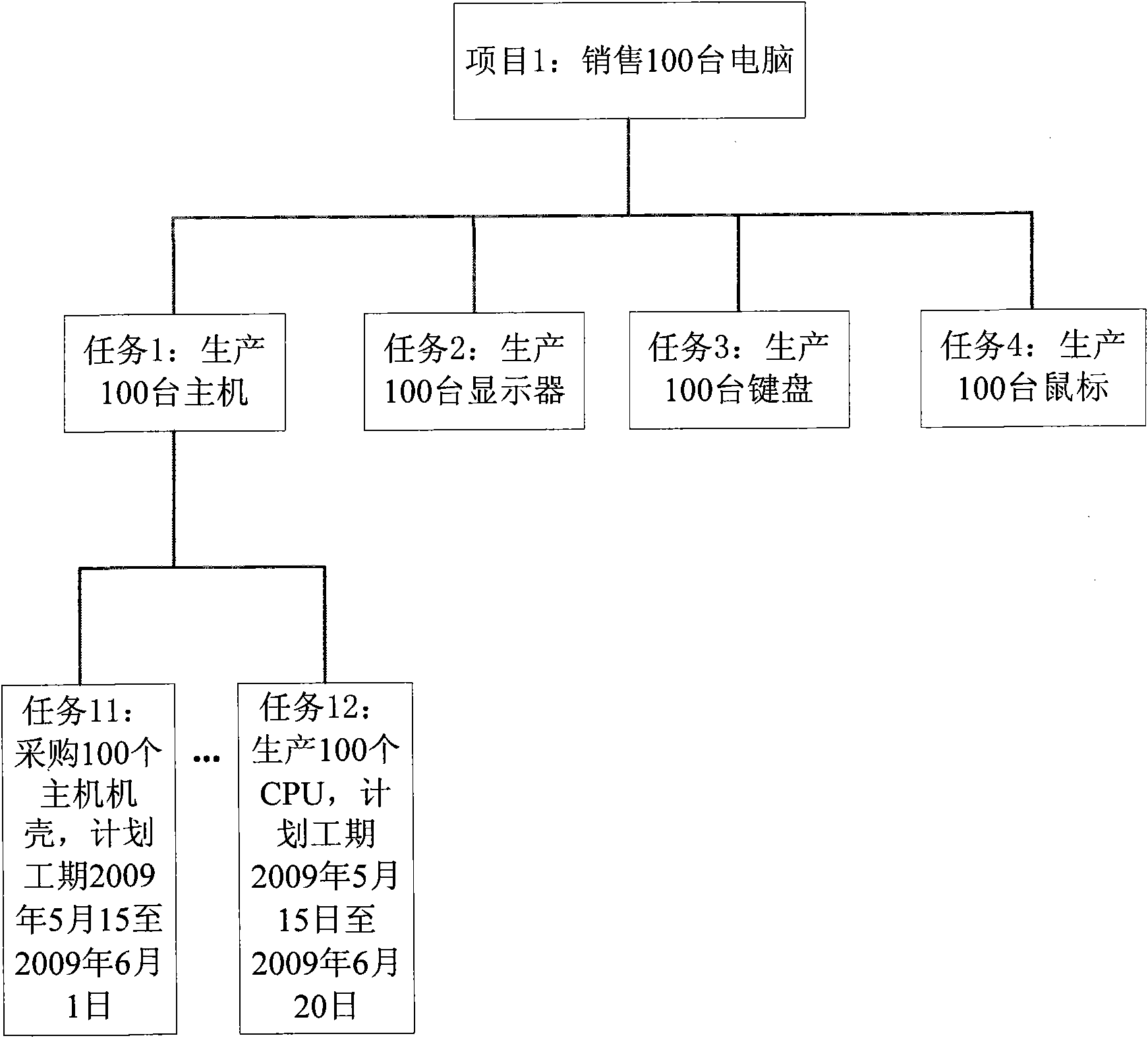 Method and device for updating task content in project task plan system