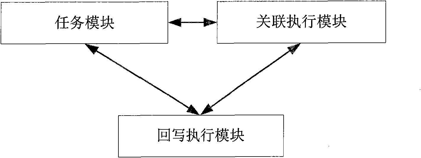 Method and device for updating task content in project task plan system