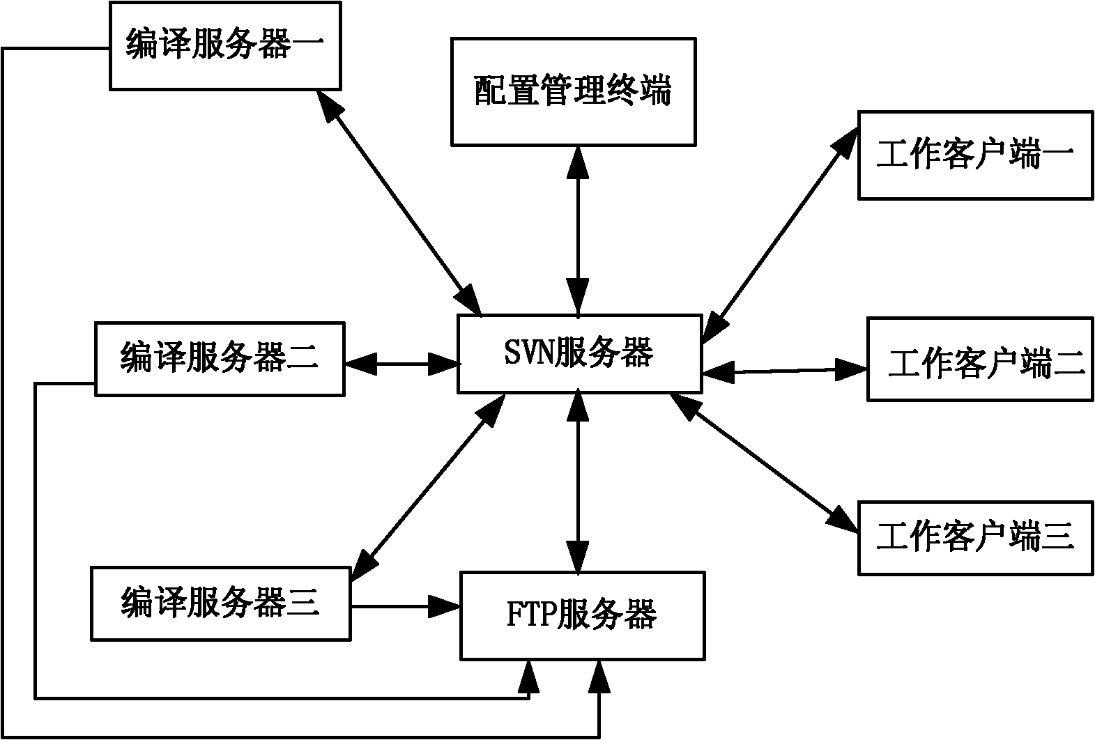 System and method for automatically releasing operating system version and automatically updating software package