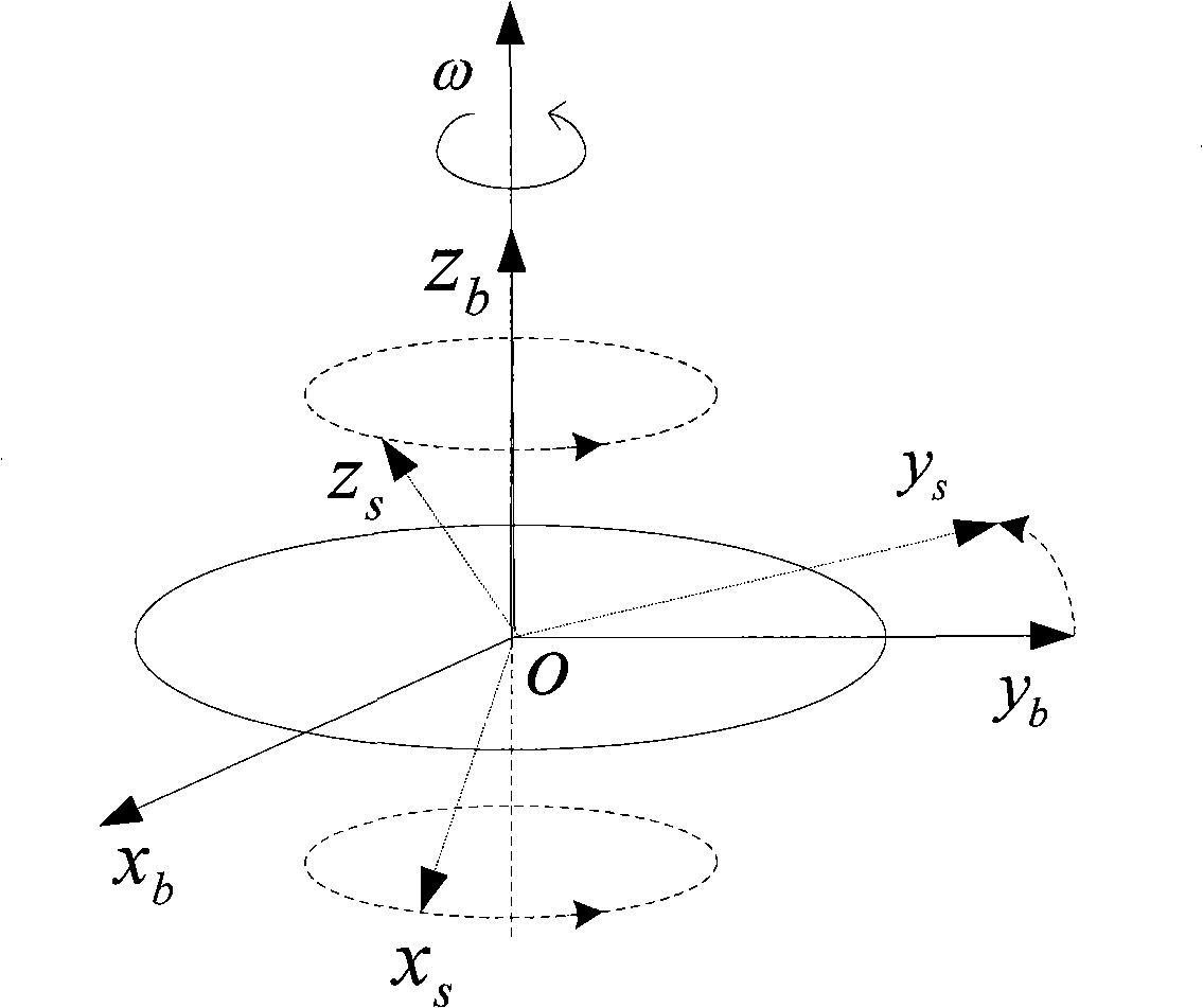 Optical fibre gyro strapdown inertial navigation system error inhibiting method based on single-shaft rotation