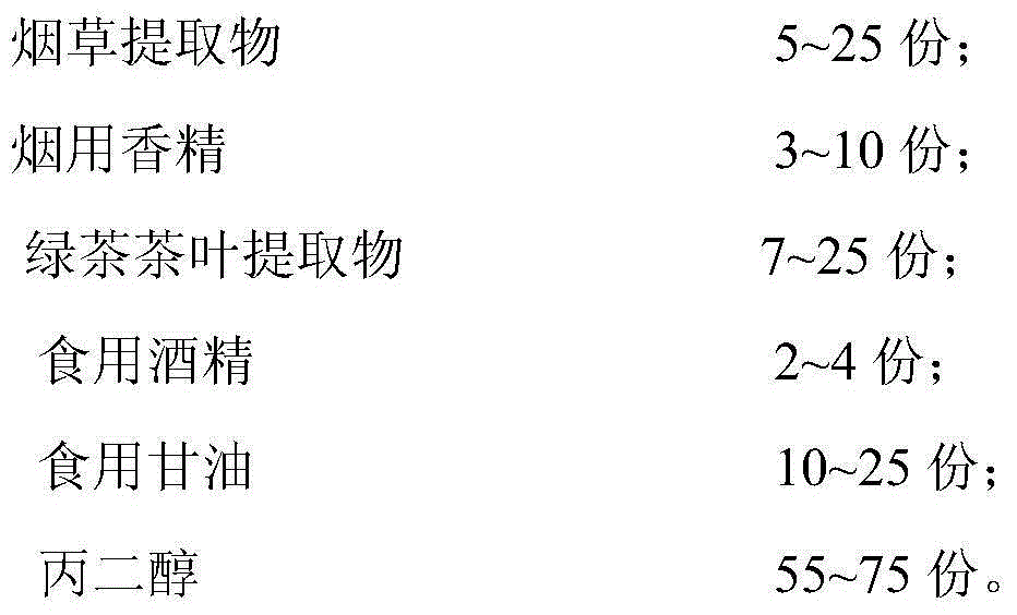 Electronic cigarette smoke solution prepared through green tea leaf extract