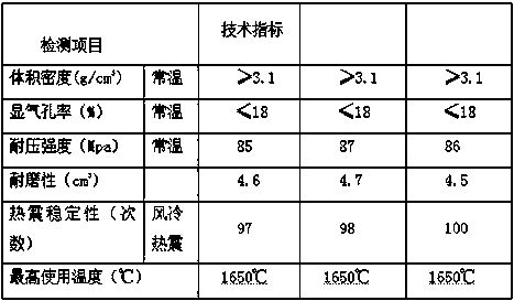 Corrosion-resistant magnesium-aluminum honeycomb ceramic heat accumulator and preparation method thereof