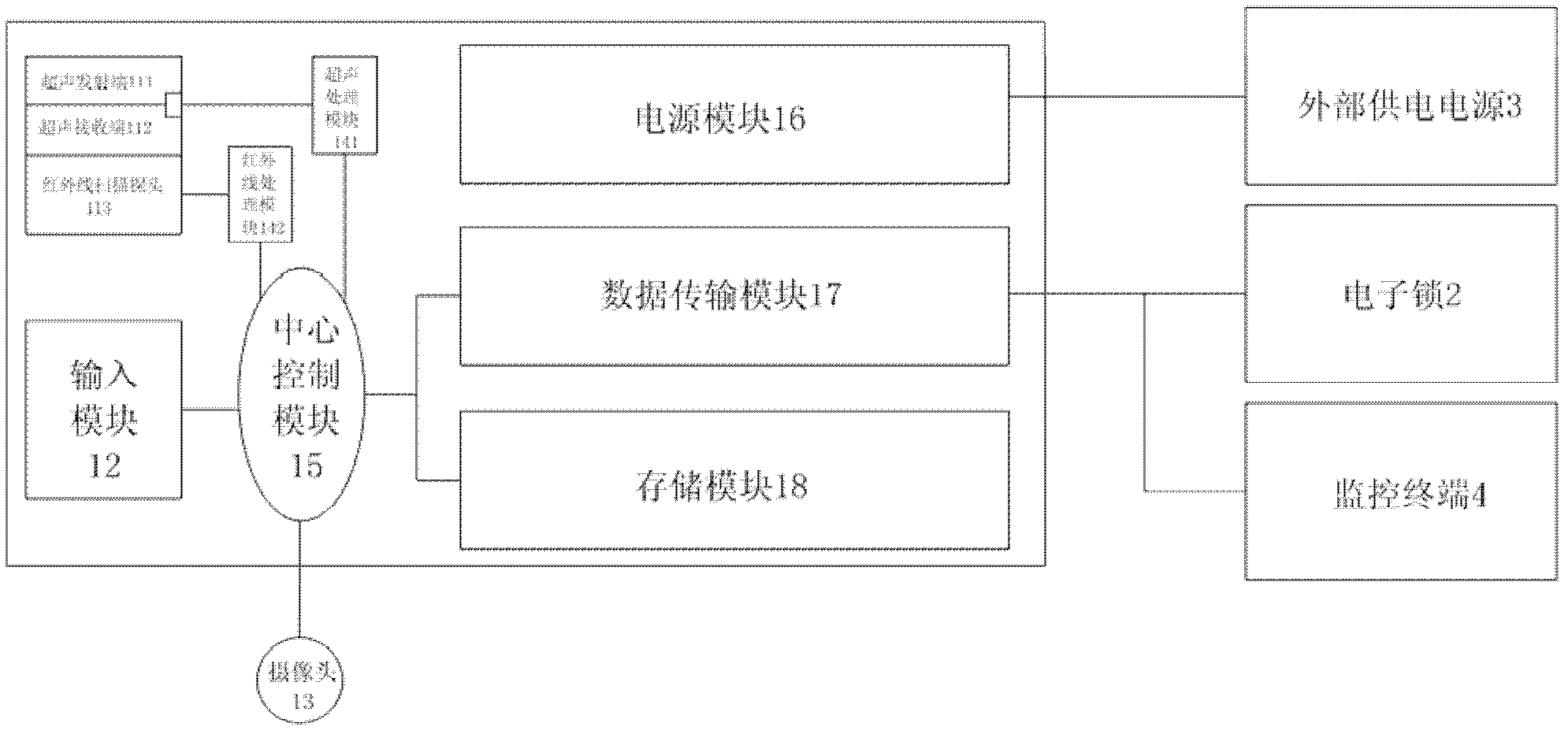 Anti-theft system based on color Doppler ultrasonic scanning and infrared scanning