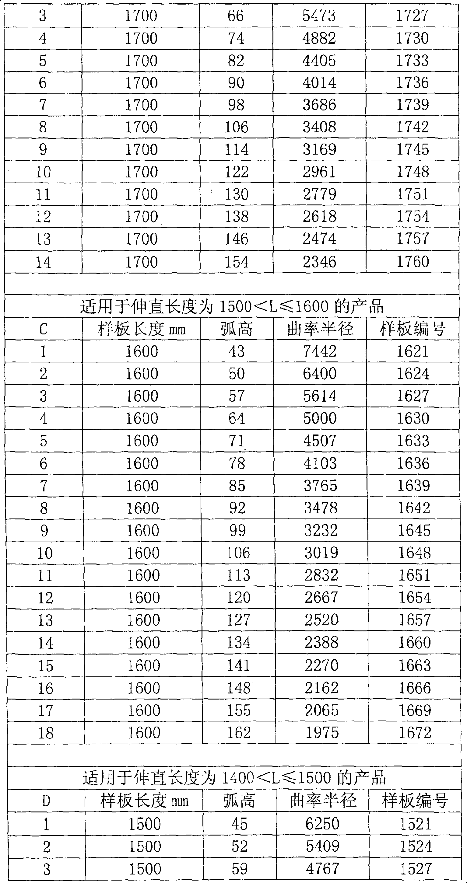 Method for quenching band spring by using standard jig