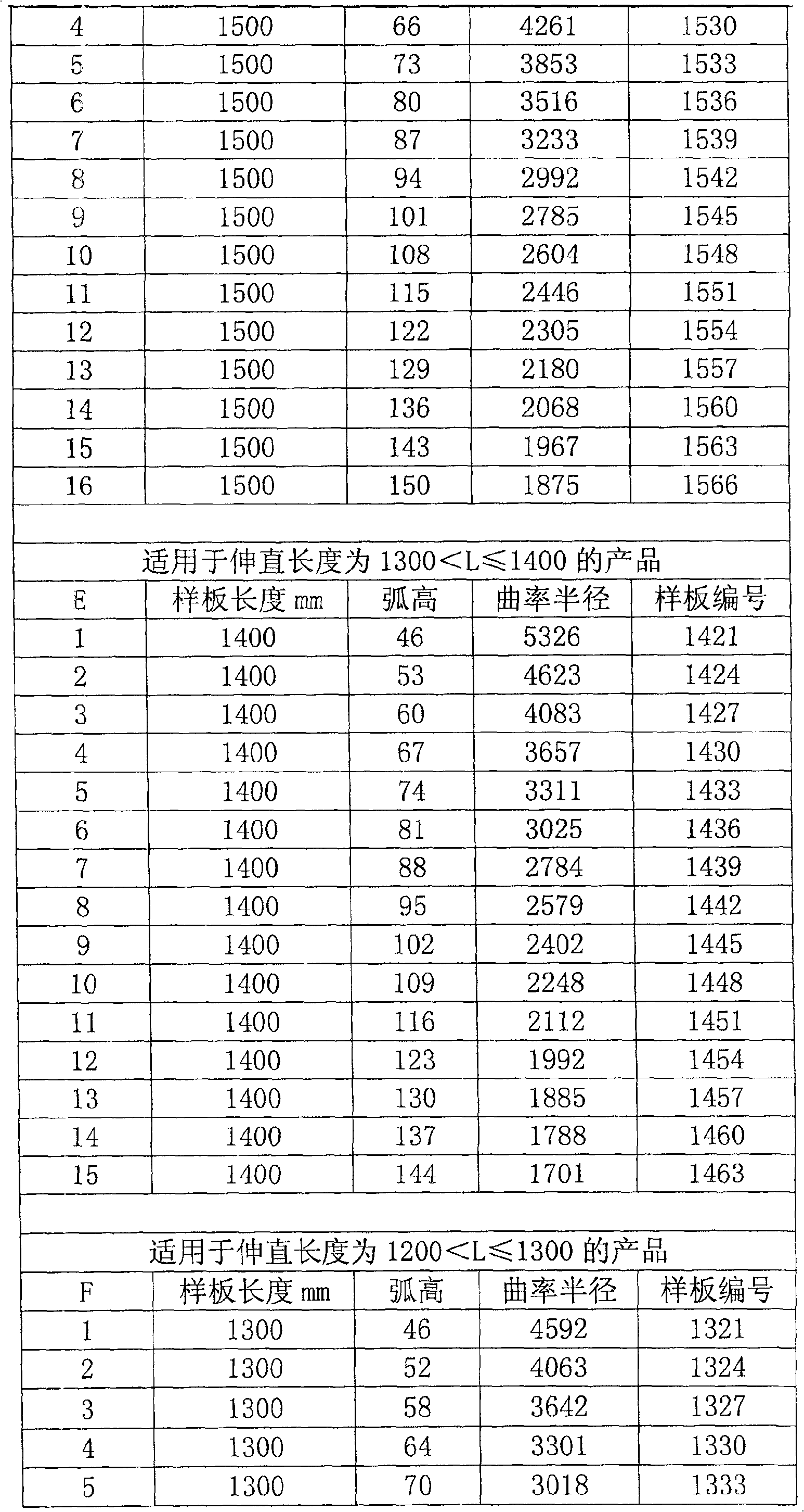 Method for quenching band spring by using standard jig