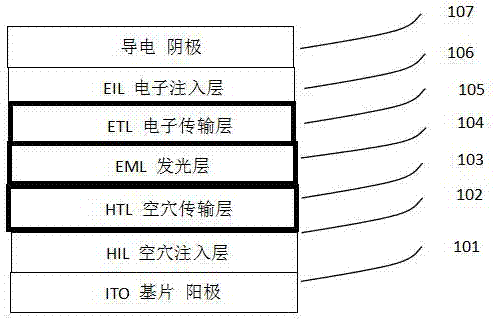 Stable and easy-processing organic semiconductor material and application of organic luminescent device