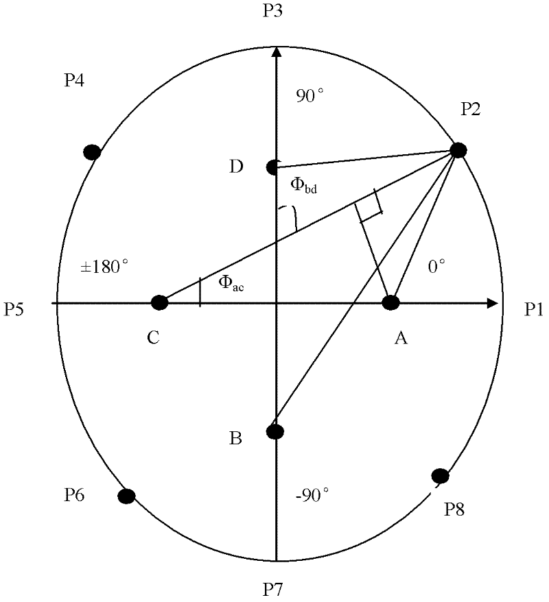 Digital intermediate frequency single pulse orientation method