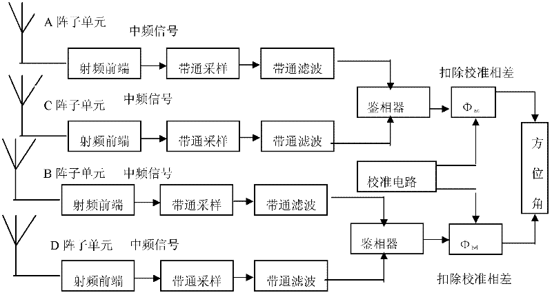 Digital intermediate frequency single pulse orientation method