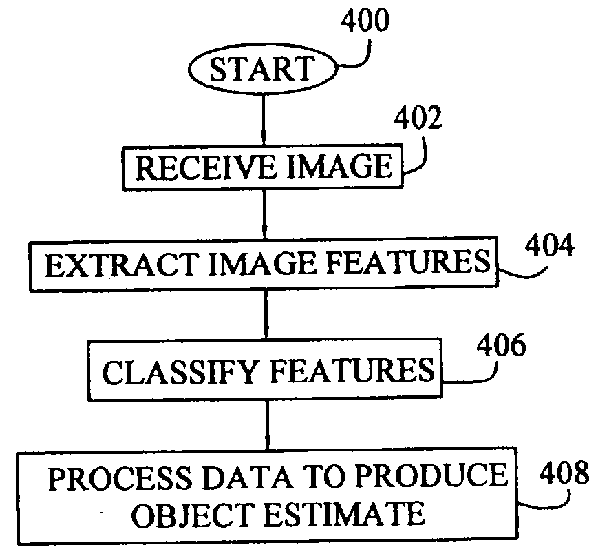 Method and apparatus for recognizing the position of an occupant in a vehicle