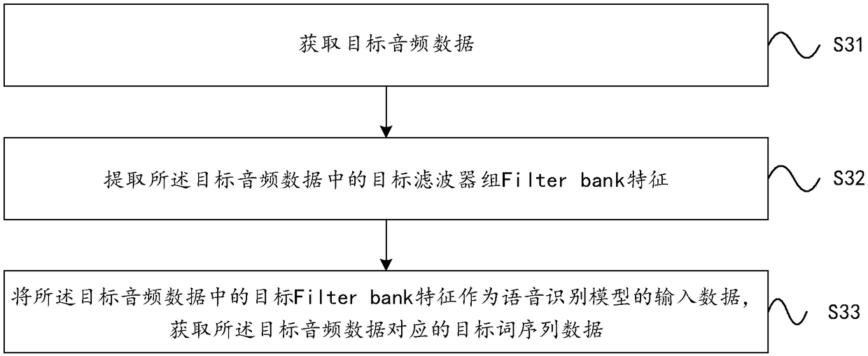 Method for establishing speech recognition model, speech recognition method and system