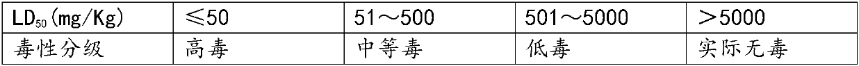 Toothpaste and preparation method thereof