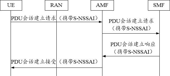 Terminal working duration prediction and optimization method and system based on 5G slices