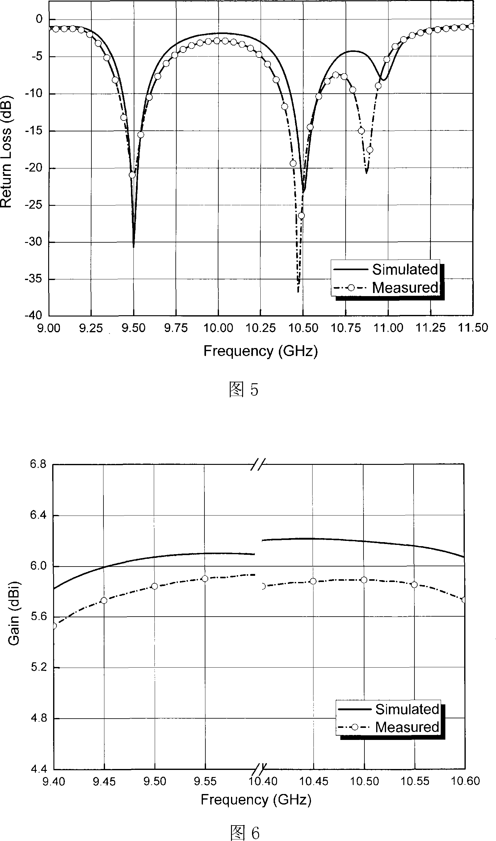 Single feedback low profile back cavity dual-frequency bilinear polarization antenna