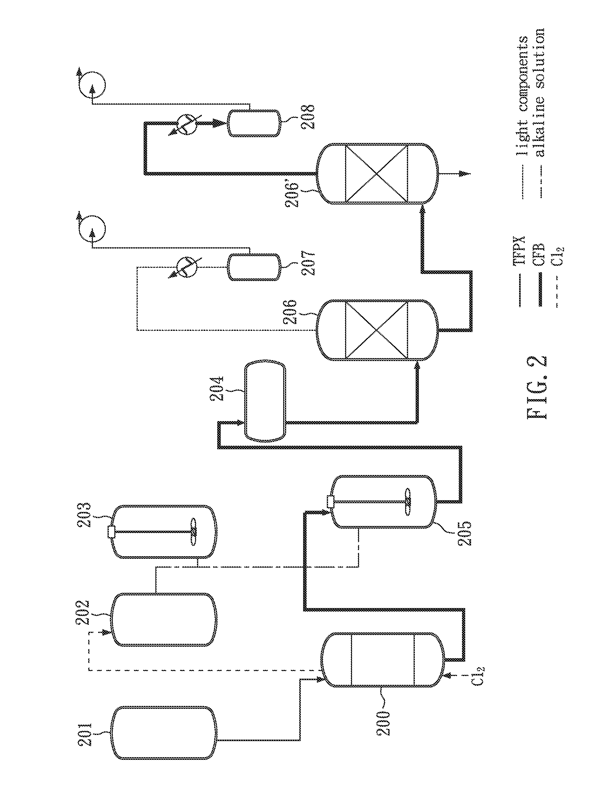 Facile and effective method of preparing 1,4-bis(chlorodifluoromethyl)benzene