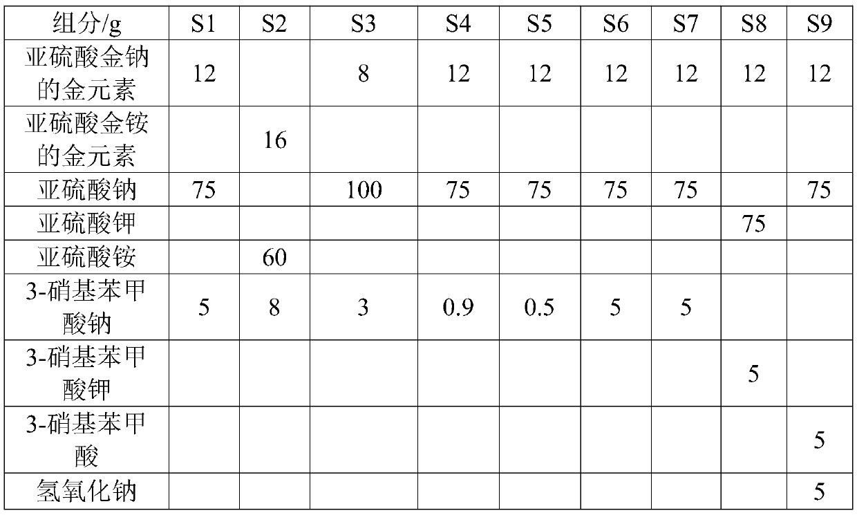 Non-cyanide gold plating bath and preparation method and application thereof