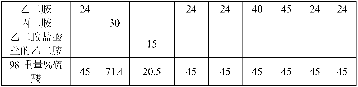 Non-cyanide gold plating bath and preparation method and application thereof