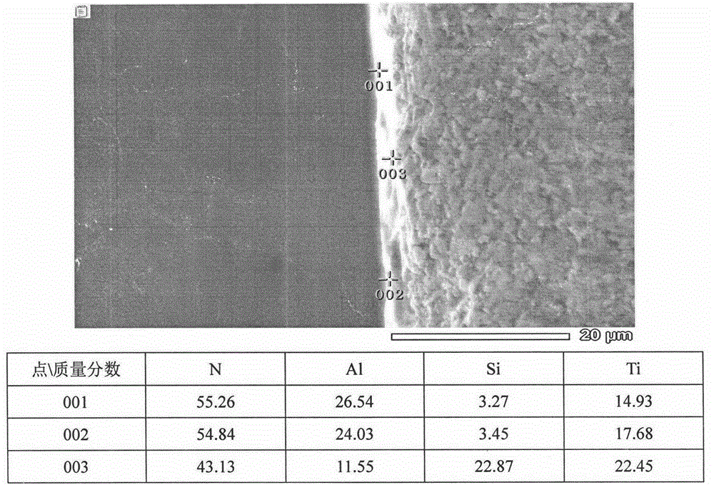 TiAlSiN-AlTiN composite coating and preparation process thereof