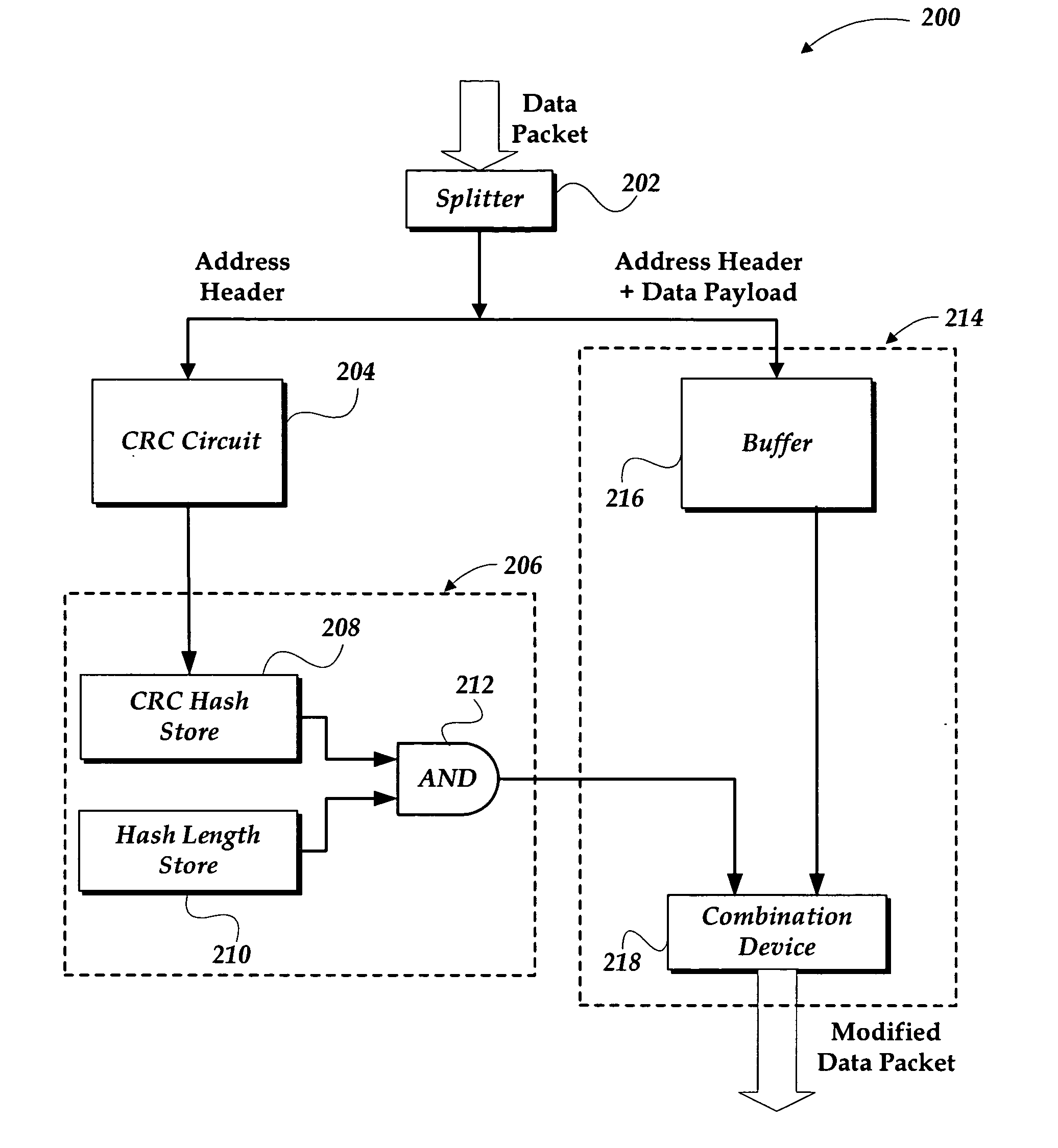 Method and apparatus for managing network traffic using cyclical redundancy check hash functions