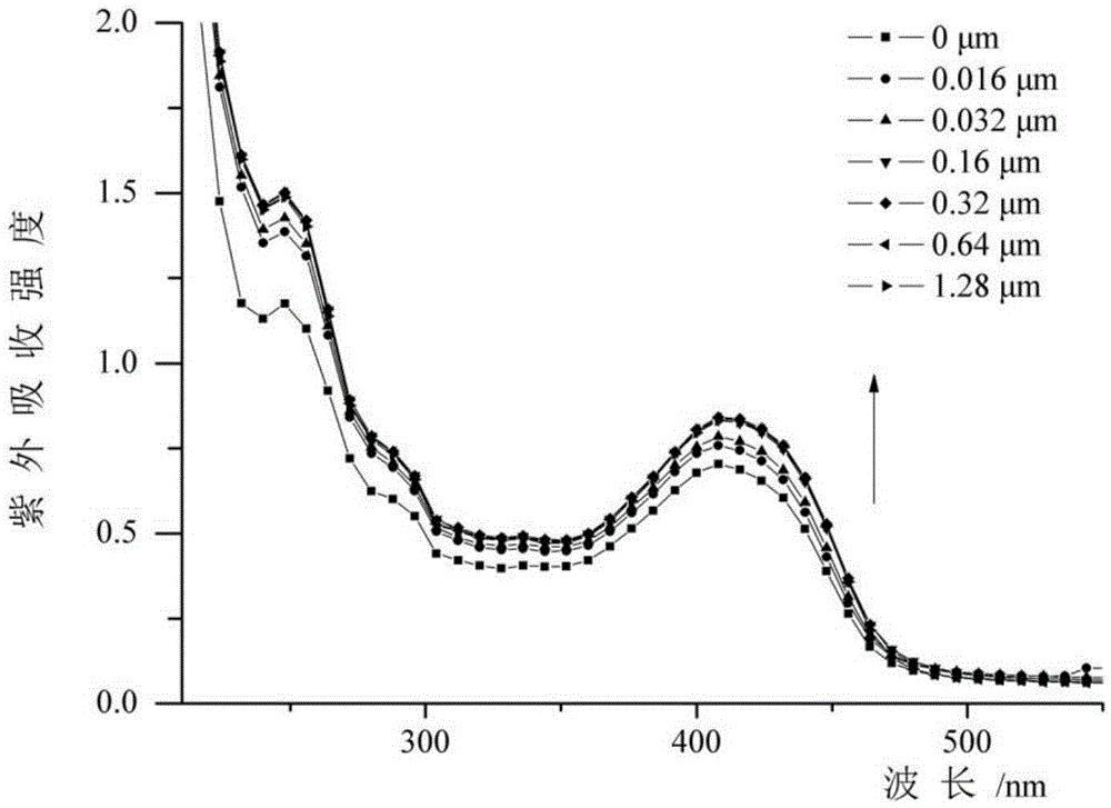 Preparation and application of asymmetric poly(phenyleneethynylene) oligomer with ion transmembrane transfer activity