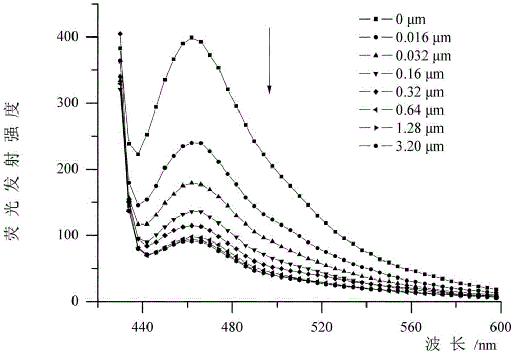 Preparation and application of asymmetric poly(phenyleneethynylene) oligomer with ion transmembrane transfer activity