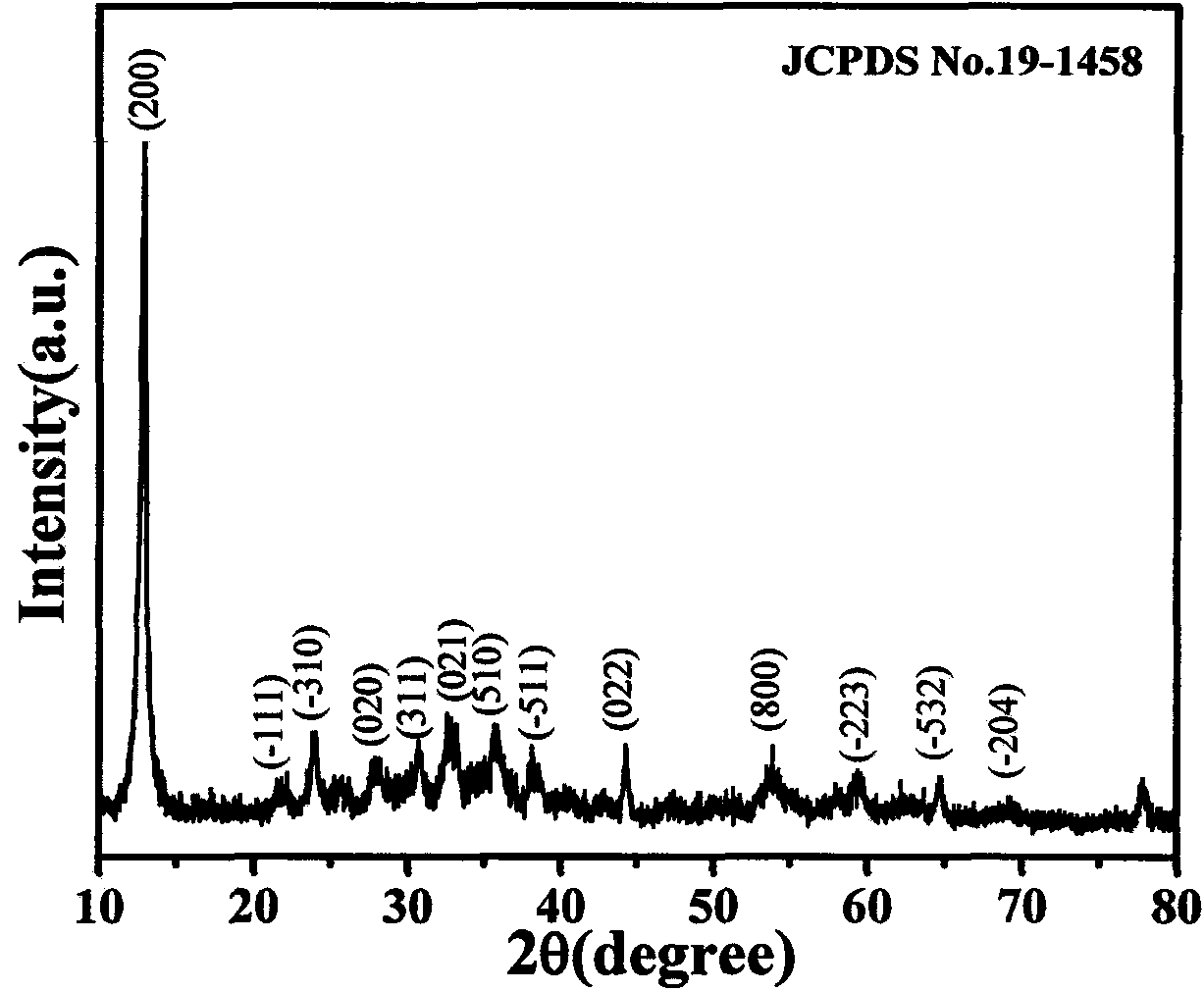 Preparation method for two-dimensional ultrathin mesh-shaped ZnO nano photocatalyst