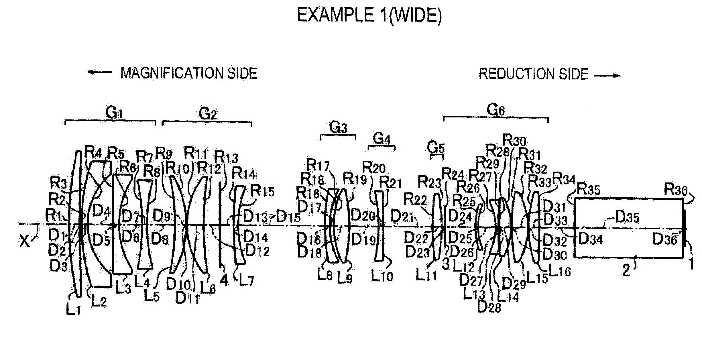 Projection zoom lens and projection display device