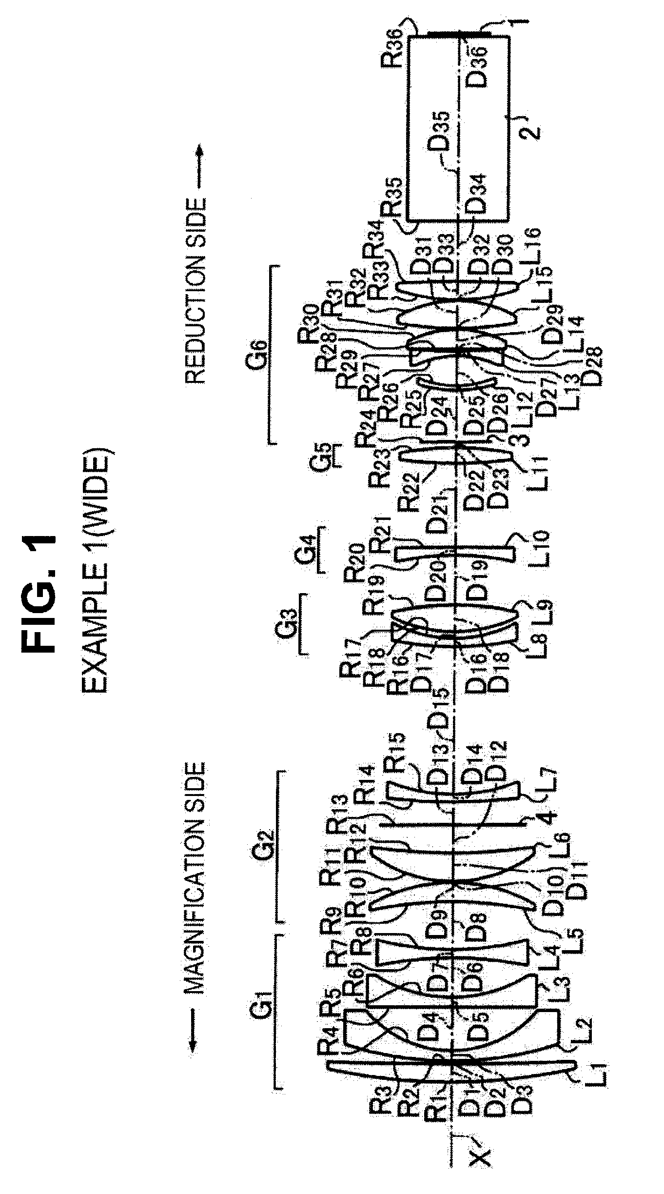 Projection zoom lens and projection display device