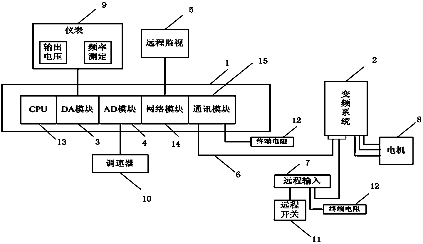 Booster chopping technology-based variable-frequency voltage stabilizing control system and method